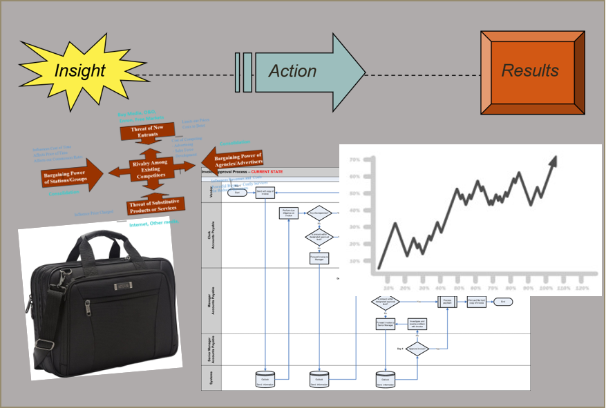 Consultants help companies change