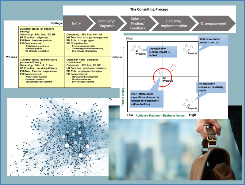 Consulting- tools -2 Technology and HR Consulting tools