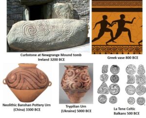 Ancient Artistic examples of spiral and wave patterns may indicate knowledge of order-chaos transitions