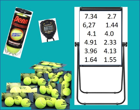 Tennis circuit A 30 minute exercse to "feel" Continuous Improvement