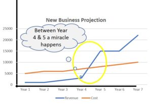 Have a plan - avoid Excel enabled wishful thinking -j