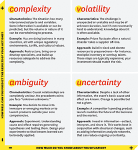 Bennett and Lemoine what to do in Volatility, Uncertainty, Complexity or Ambiguity,