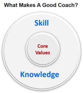 Core Vlues skills and competencies make for a good coach