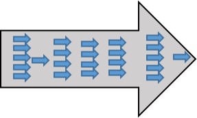 Many arrows within and arrow all pointed in the same direction -aligned