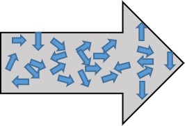 Arrows withhin an arrow going every which way -lack of alignment