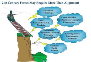 21st century disruptive forces knock an aligned org  train off the rails