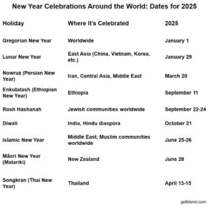 World New Years throughout the year