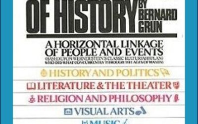 The Timetables of Consulting History